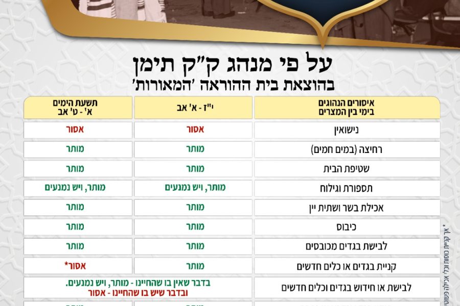 טבלת הלכות בין המצרים בית הוראה המאורות